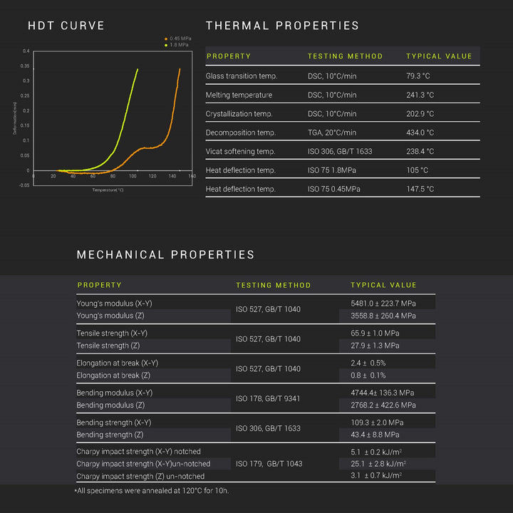Thumbnail: Fiberon PET-CF17