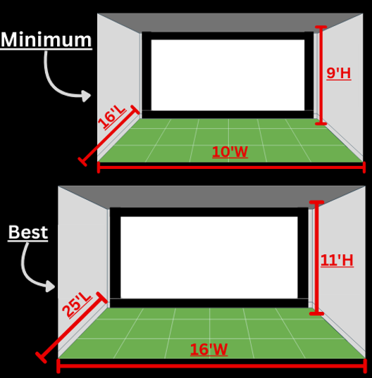 Space Requirements for a home golf simulator