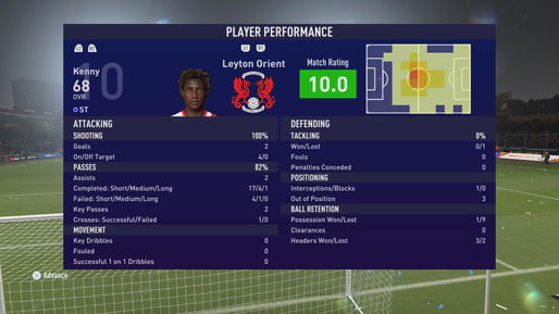 Perfect rating: Kenny is a 10 again
