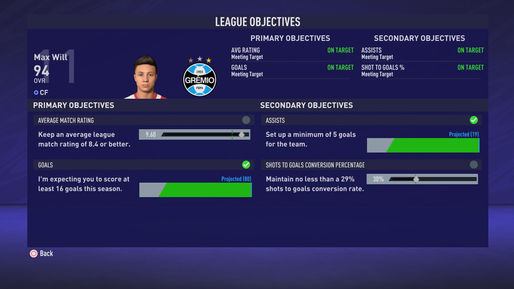 End of Season 06: Max Will Stats