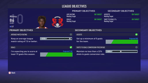 End of Season 02: Henry Kepler Stats