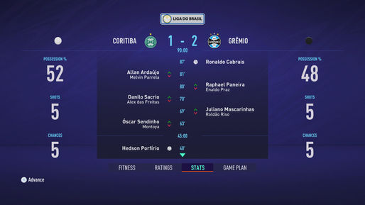 Max Will not selected by manager for the second match against Coritiba (S01 Campeonato Brasileiro)