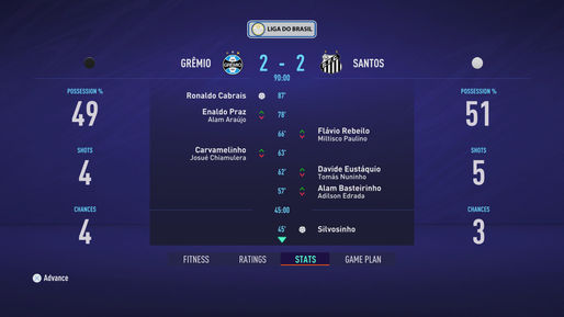 Max Will not selected by manager for the second match against Santos (S01 Campeonato Brasileiro)