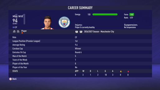 End of Season 07: Max Will Stats