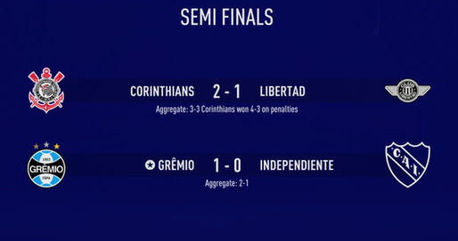 Max Will puts Grêmio in the final of Sul-Americana