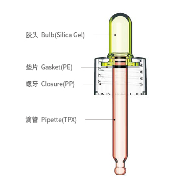 Dropper with silica gel bulb