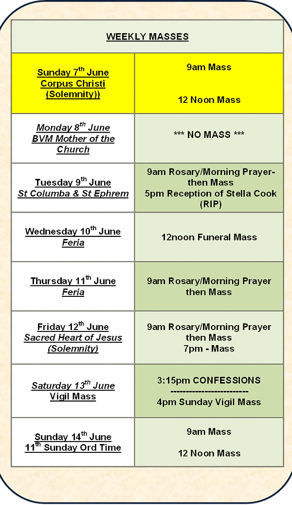 Weekly Mass 6 June.png