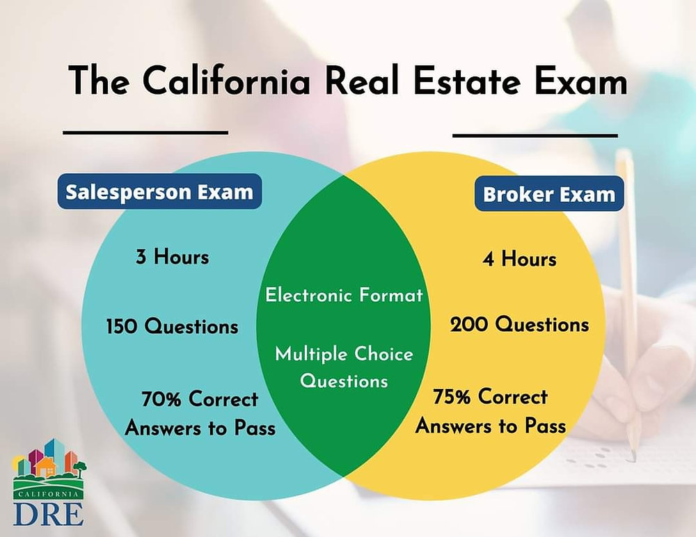Key tips to prepare and pass California Real Estate Exam