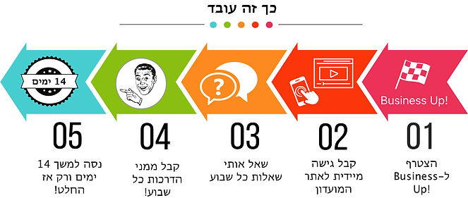 שלבים במועדון.jpg