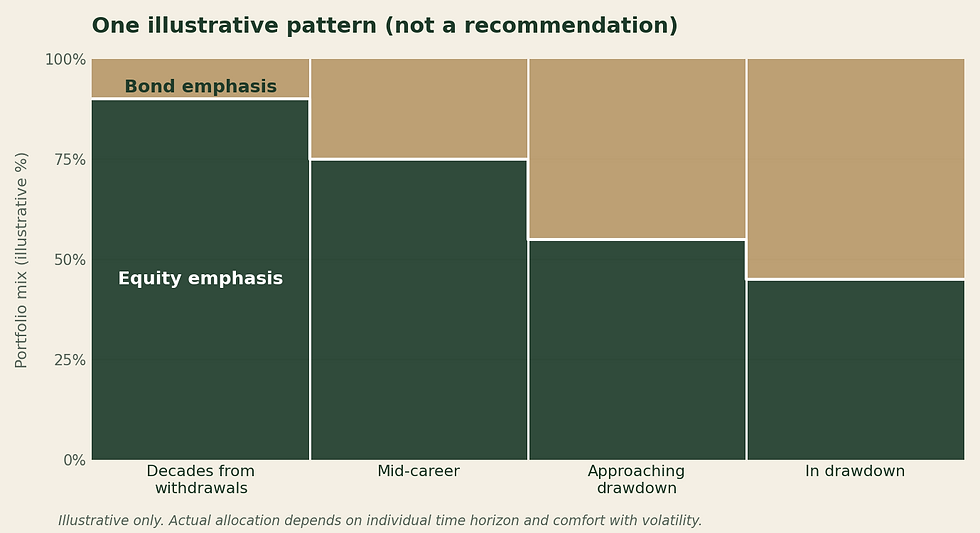 glide-path-chart.png