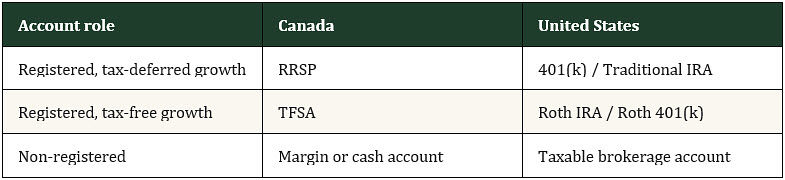 Account Types Lineup.jpg