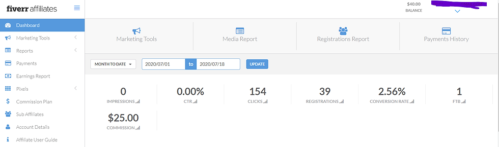 פייבר שיווק שותפים