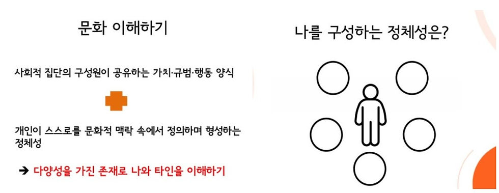 함께 사는 사회를 위한 다양성 이해 (재한몽골학교 교사연수 자료) 1