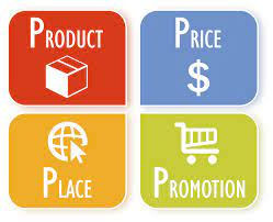 Is SAS Digital Market’s Marketing Mix Aligned with Its Brand Positioning?