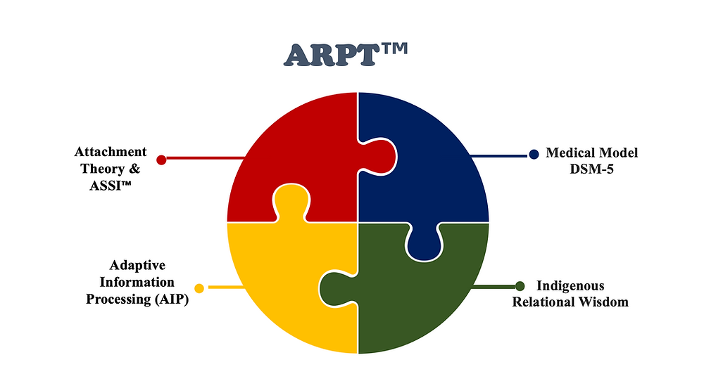 The Deep Connection Between Attachment Repair and Processing Therapy ...