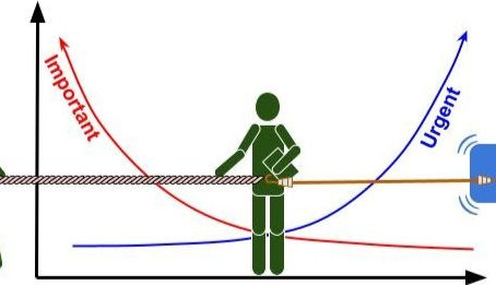 Balancing Urgency and Impact: Prioritizing Change Requests
