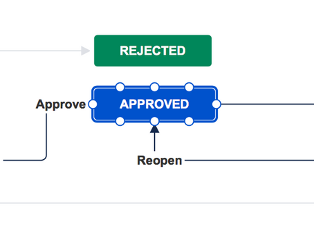 How Change Request Workflow Transforms Projects: From Submission to Approval