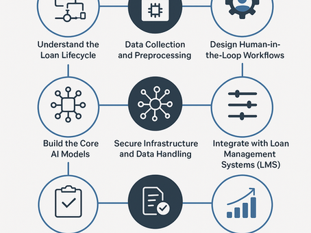 How to build BFSI AI agents for secure loan processing