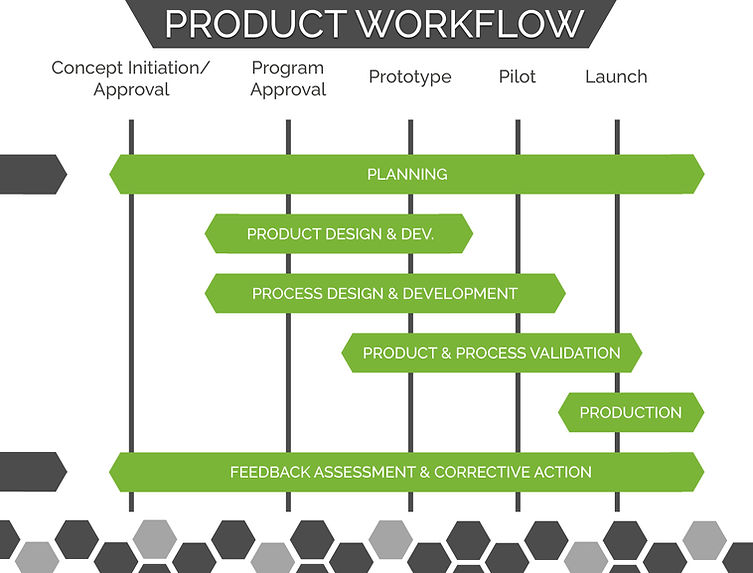 Product Workflow Posting 2 Web Version 2.jpg