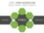 Tensen FMEA workflow