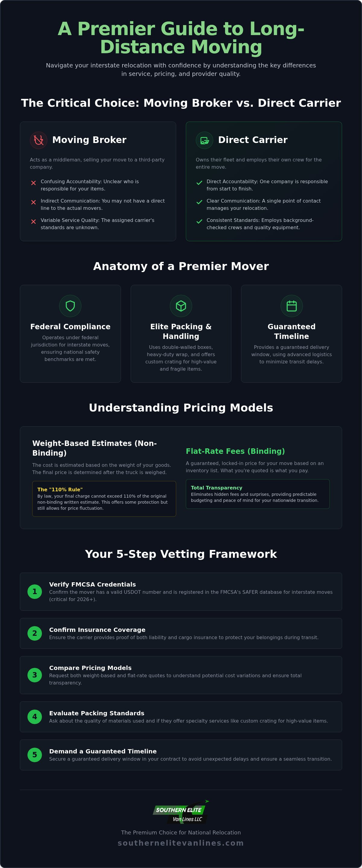 Best moving services long distance