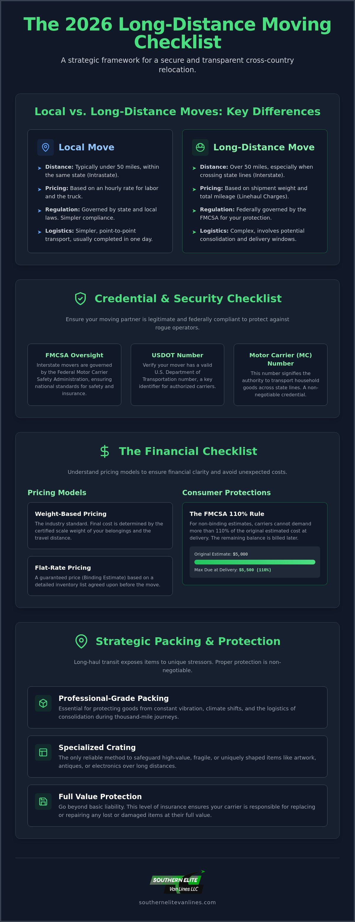 Long distance moving checklist
