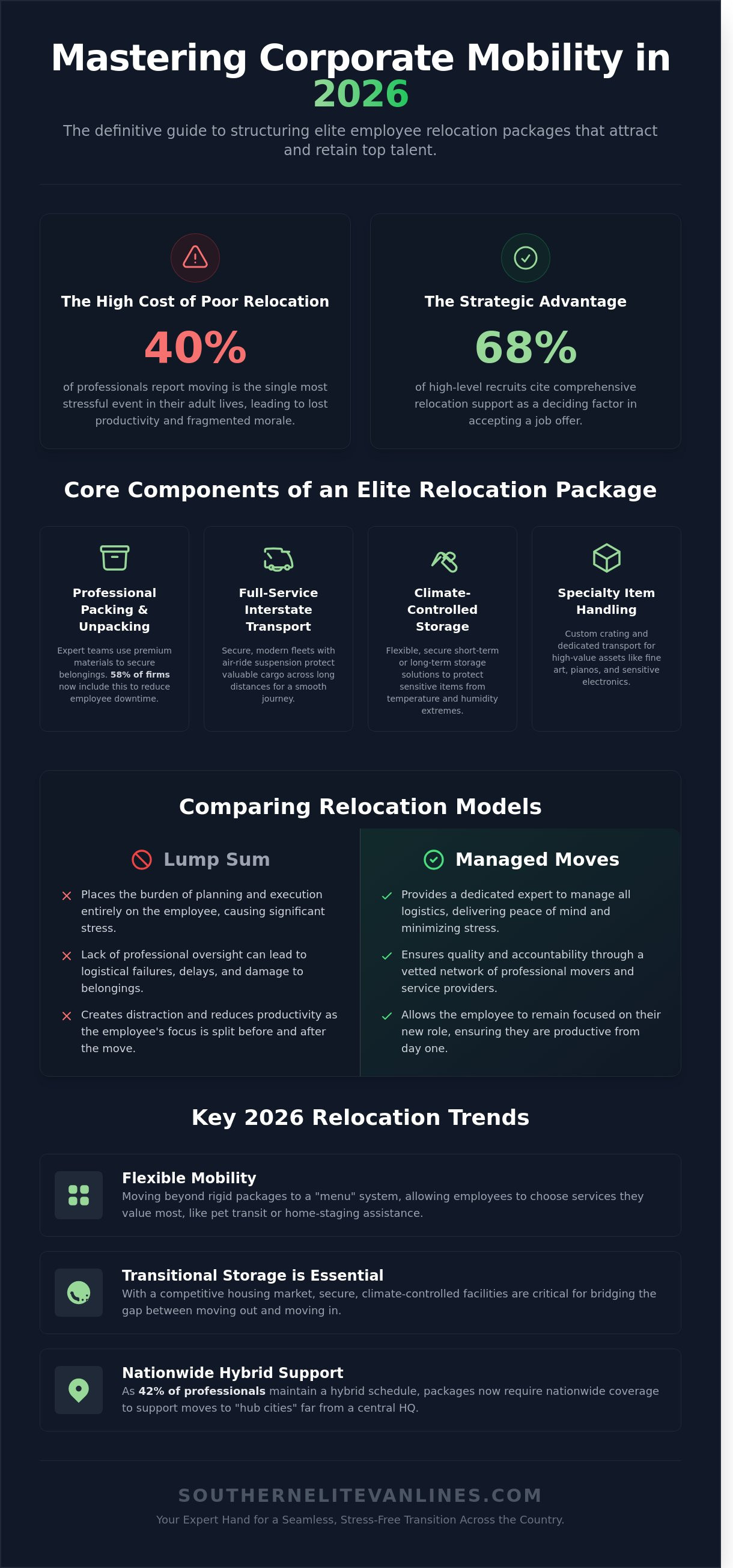 Employee relocation packages