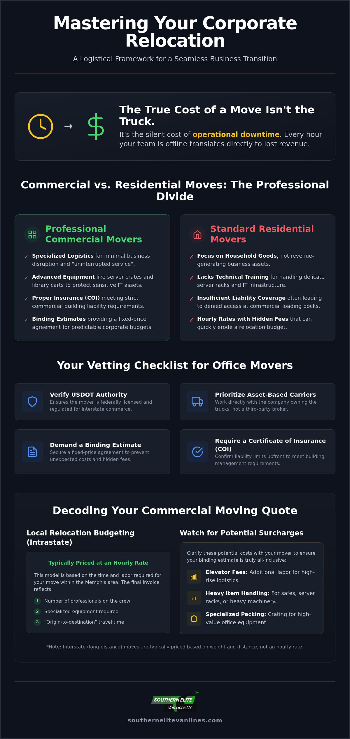 Office movers memphis tn