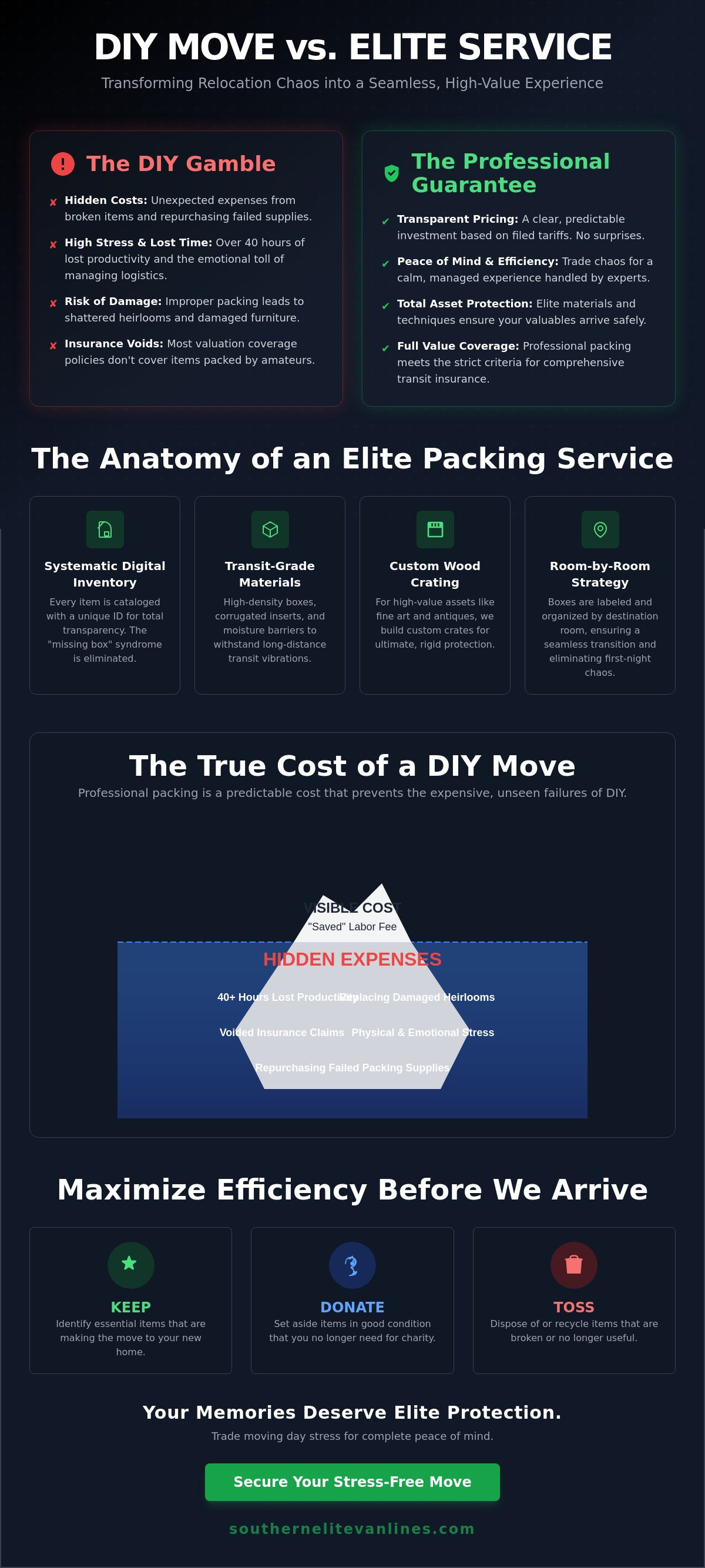 Full packing services memphis