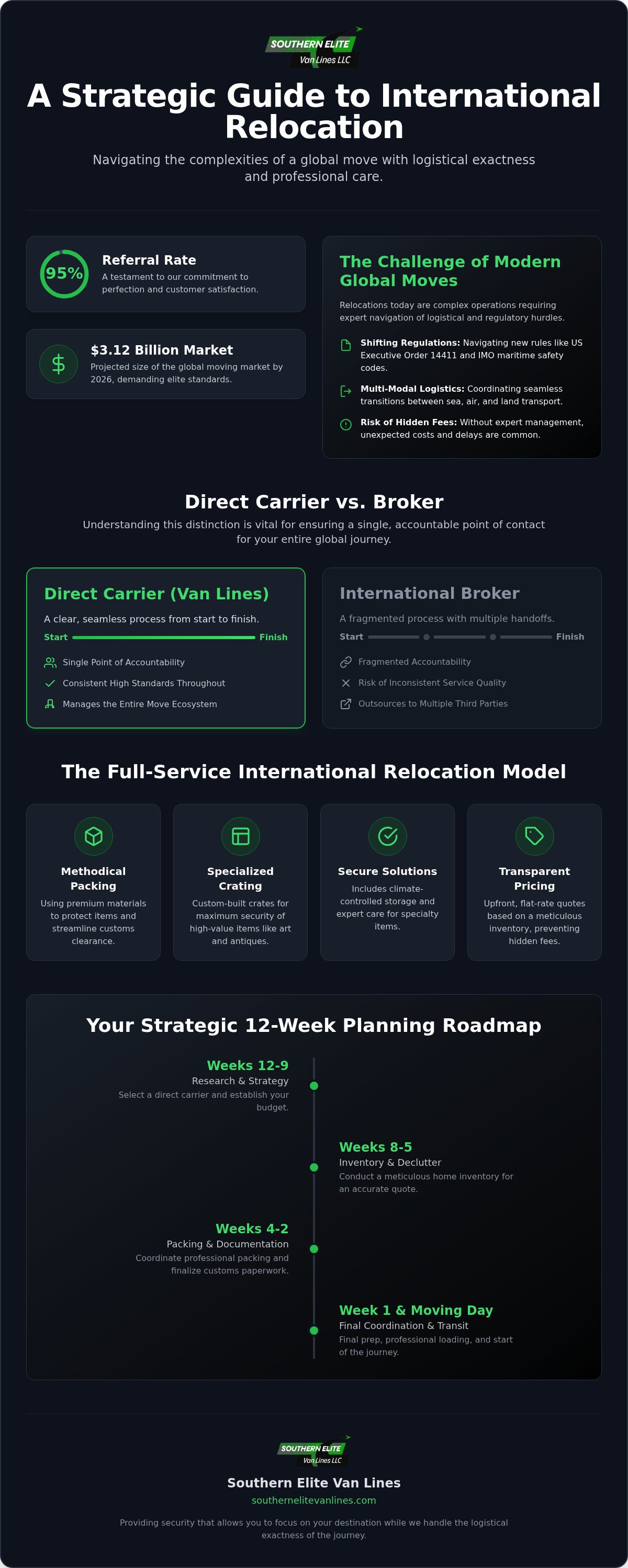 International moving services