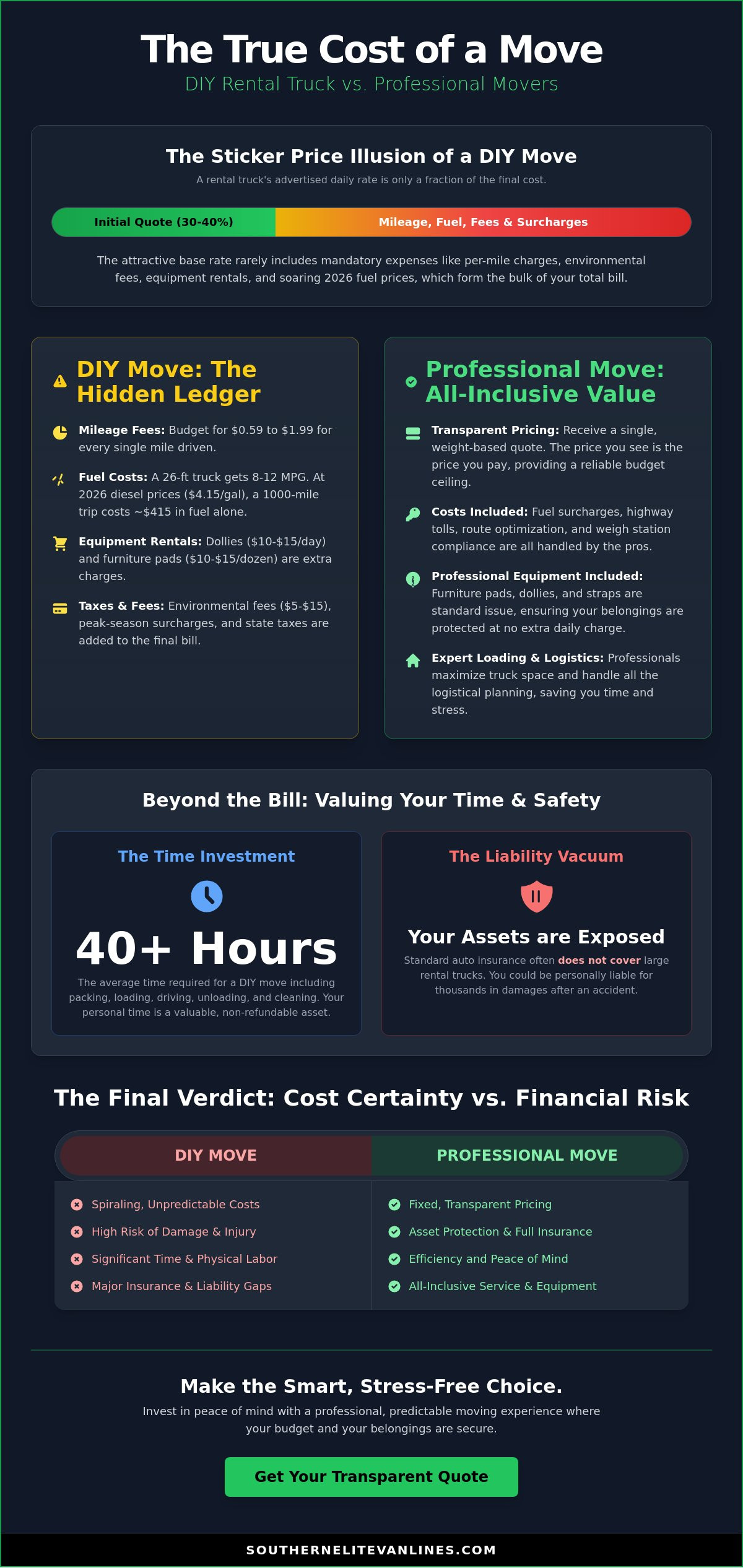 Hiring movers vs renting a truck cost