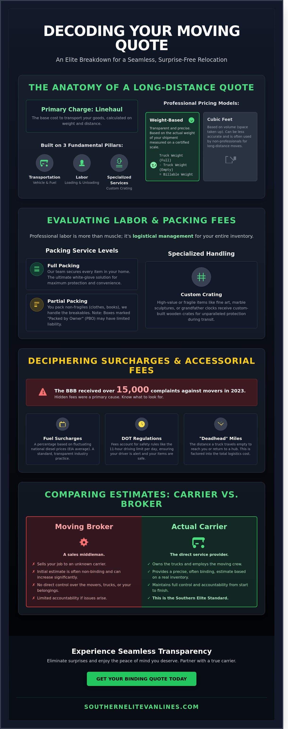 Moving quote breakdown