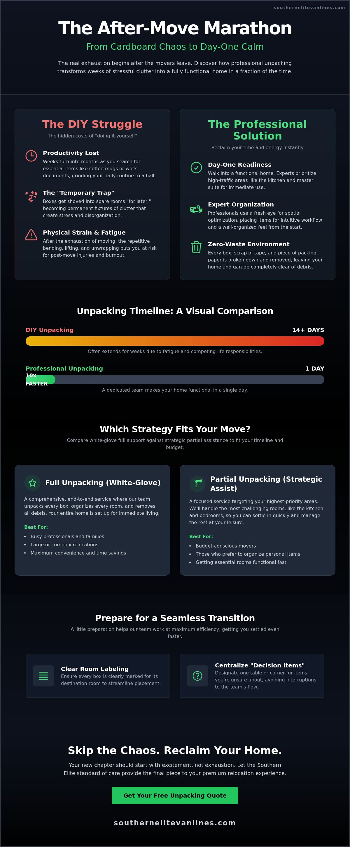 Unpacking services after a move