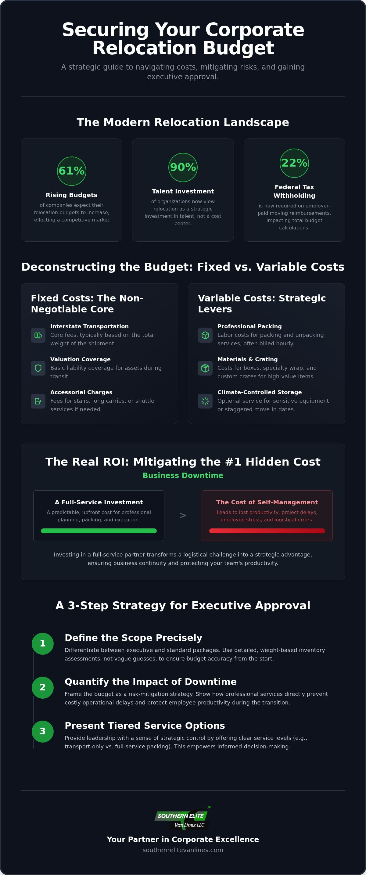 Presenting a moving budget for corporate approval