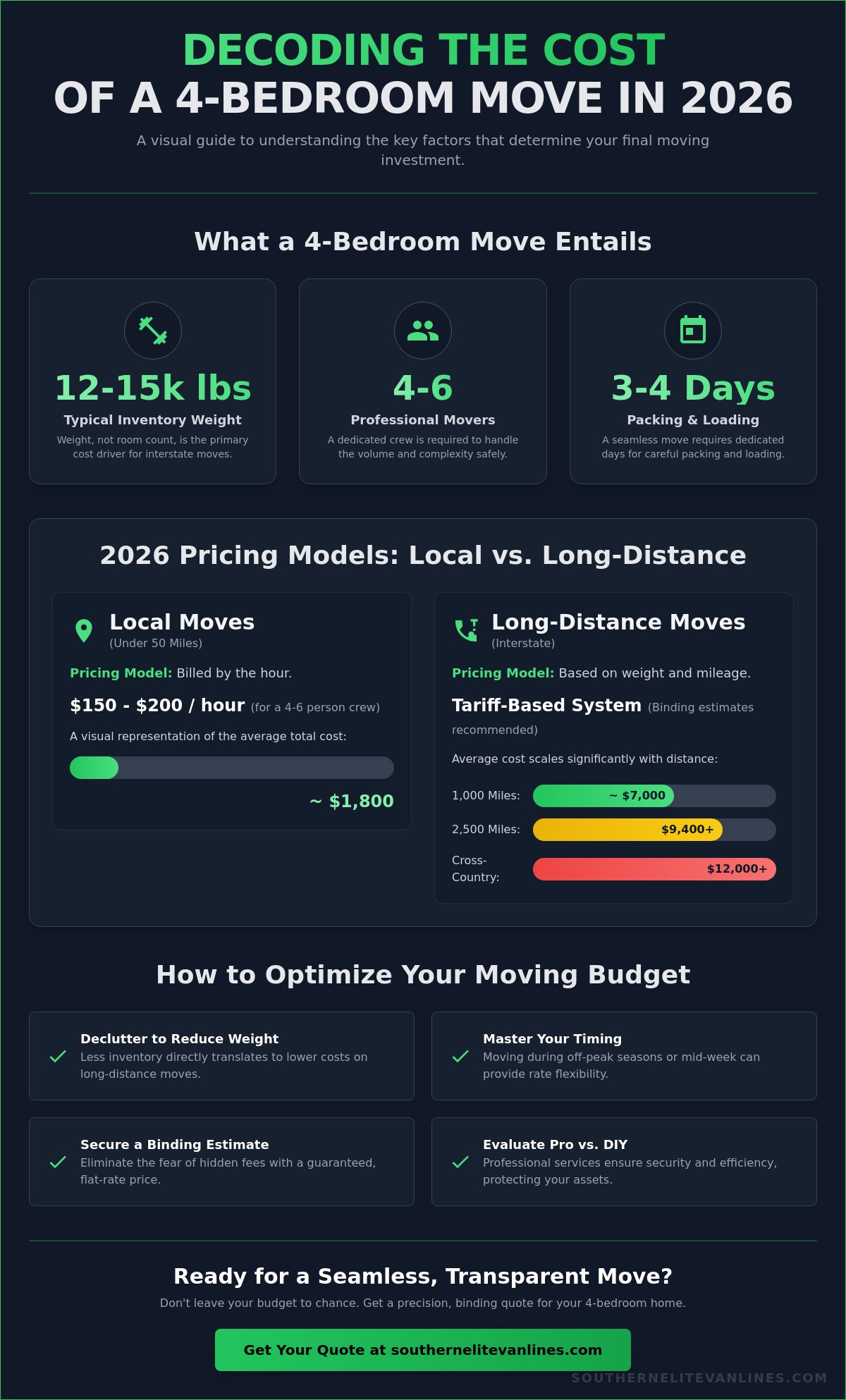 Average cost of a 4 bedroom house move