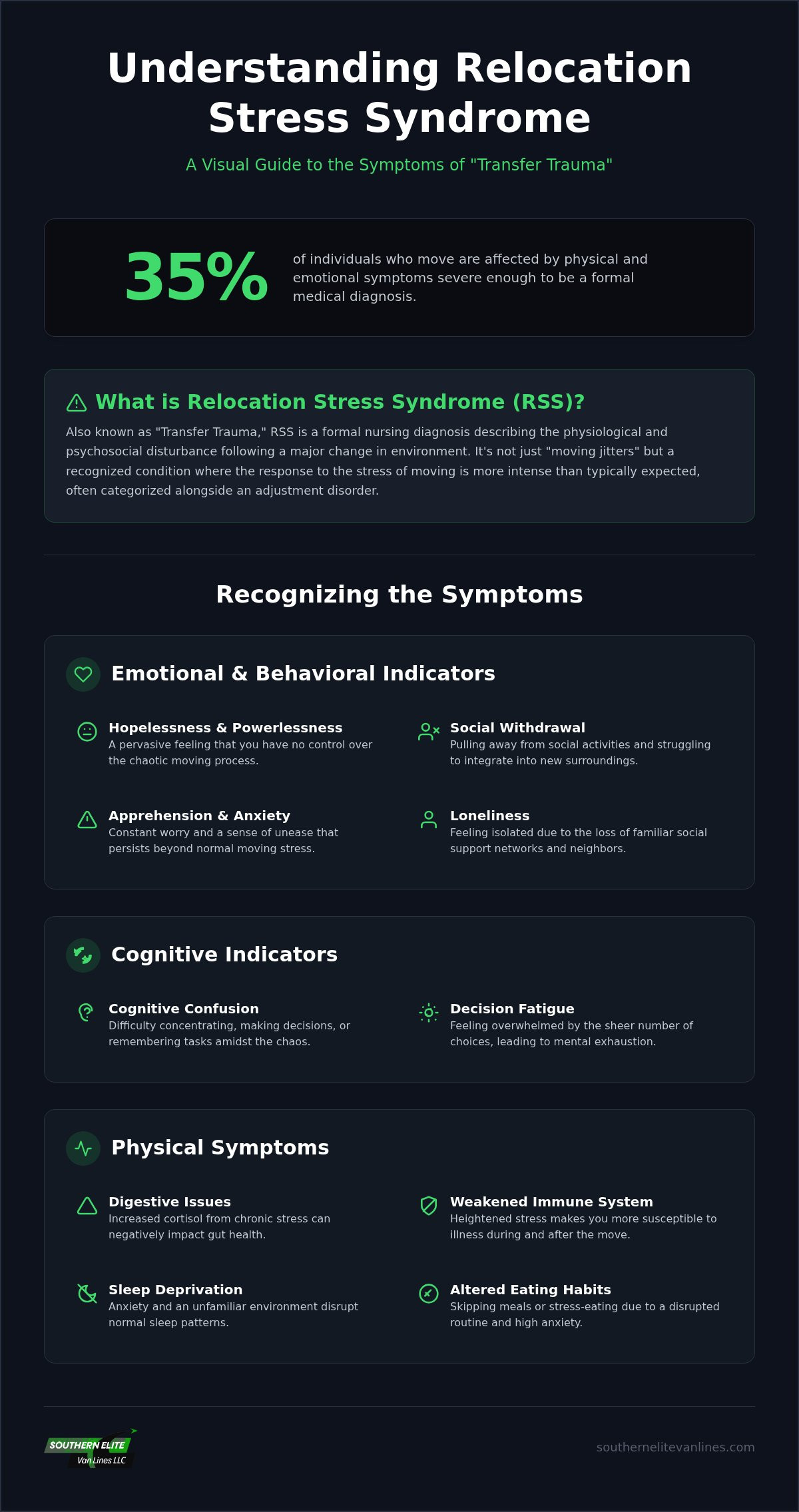 What is relocation stress syndrome