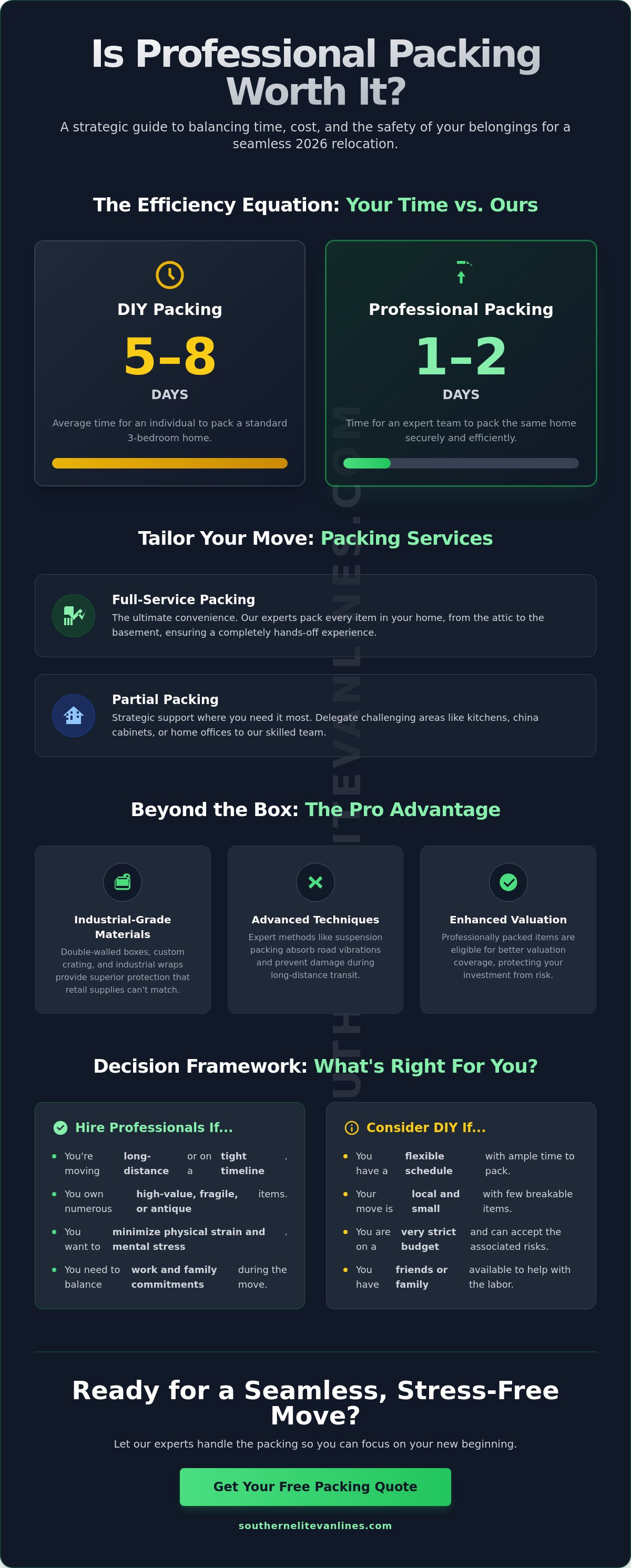 Pros and cons of professional packers