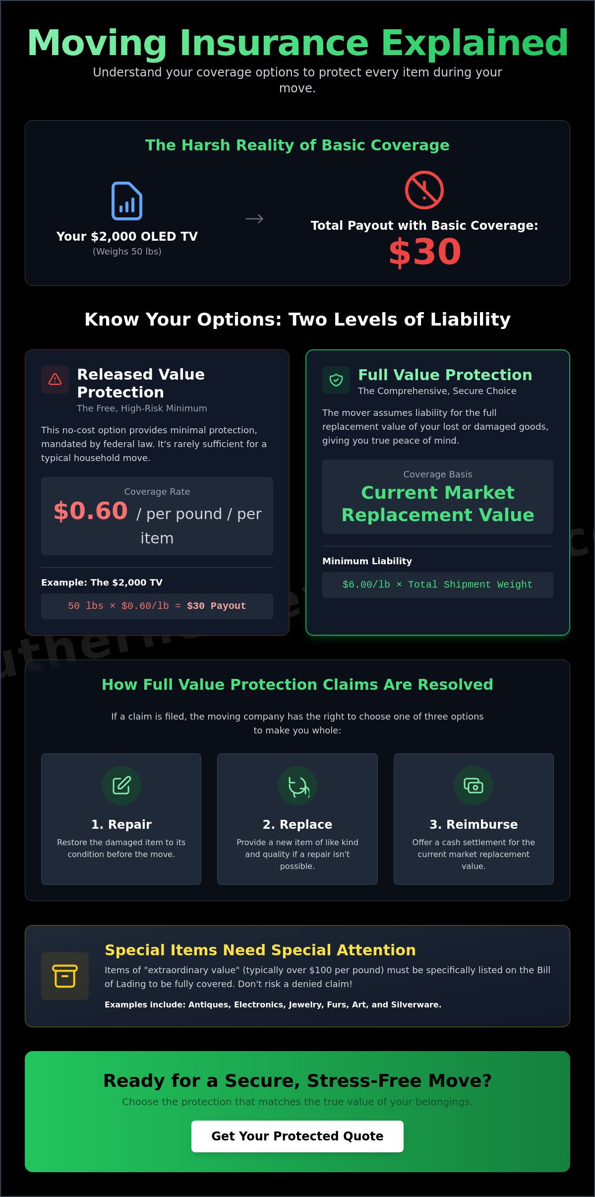 Full value protection moving insurance