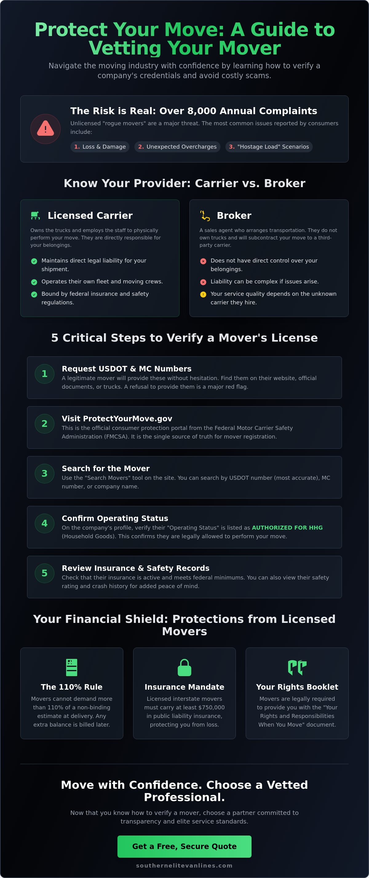 Verifying a moving company's license