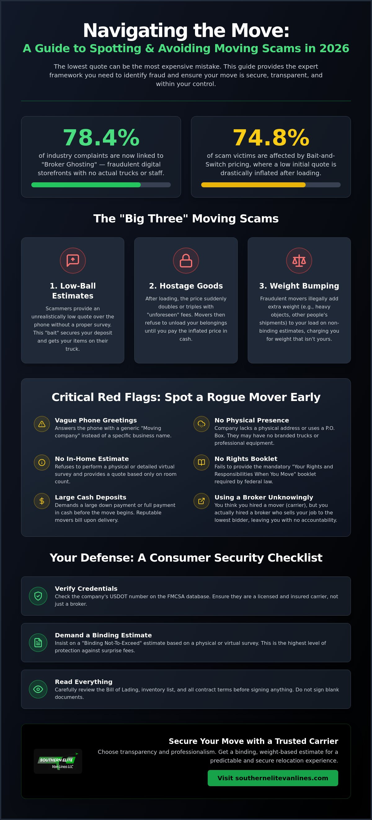 Common moving scams and how to spot them