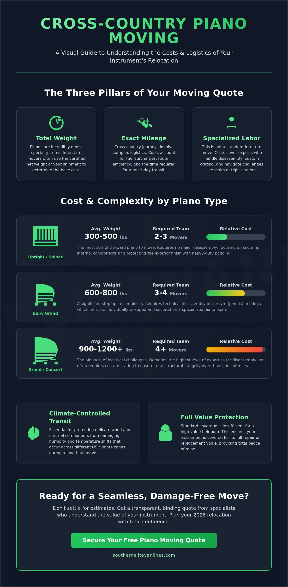 Cross country piano moving cost