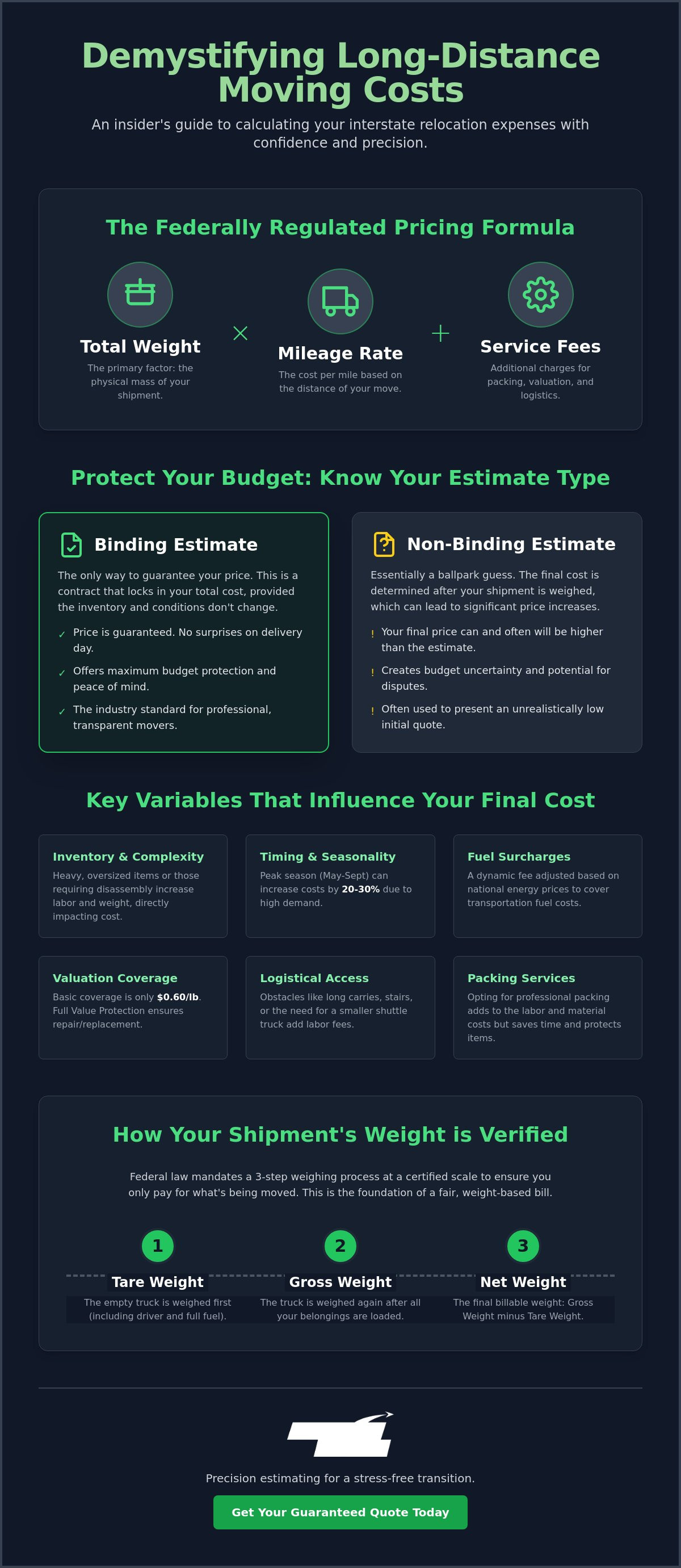 How to calculate long distance moving costs