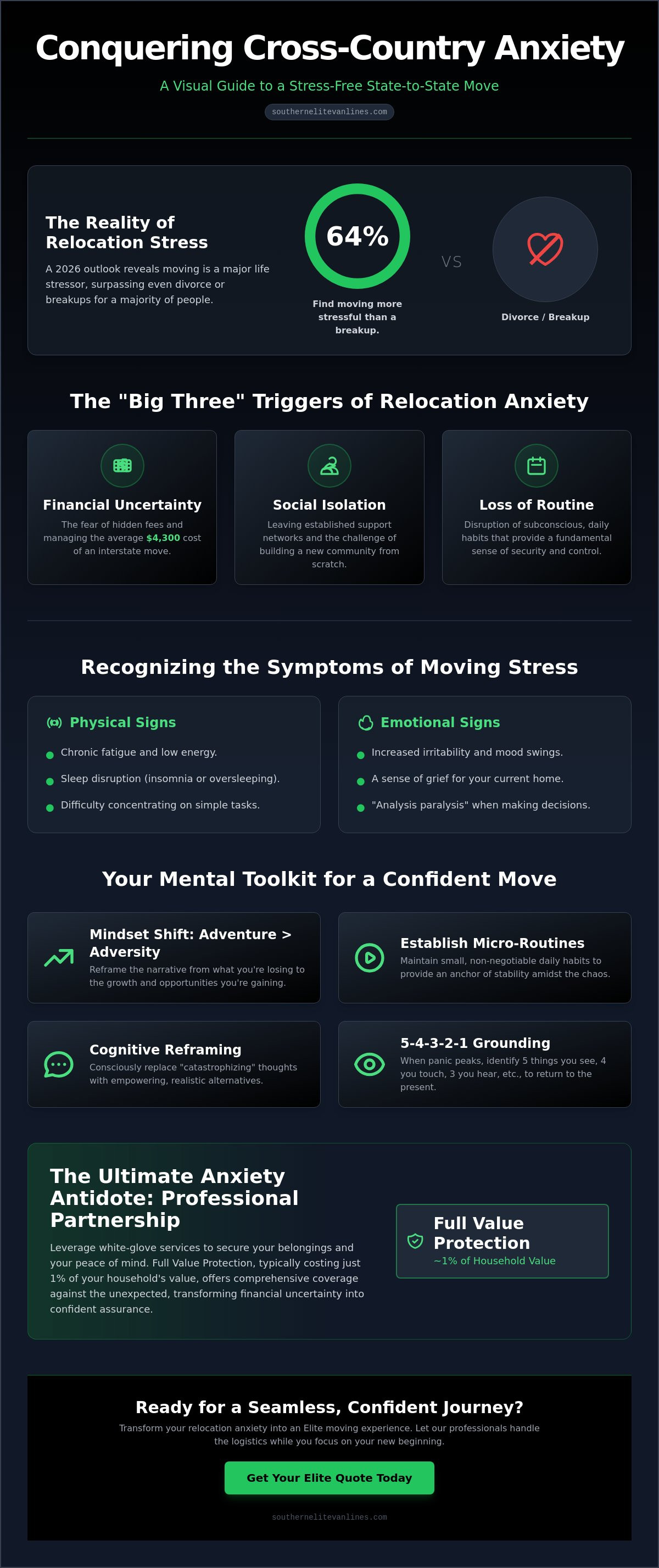 Managing anxiety when moving to a new state