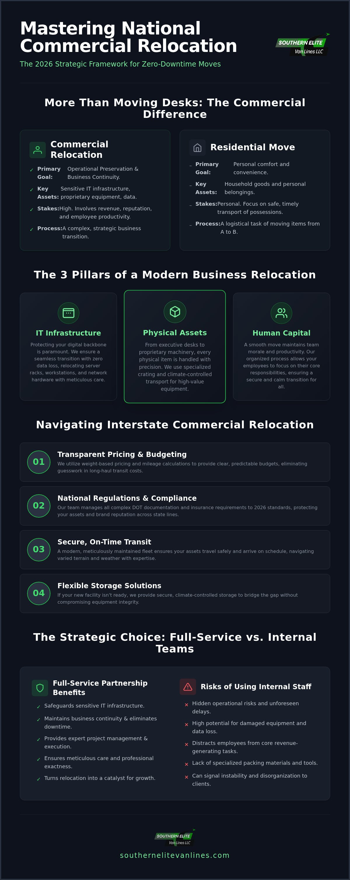 Commercial relocation