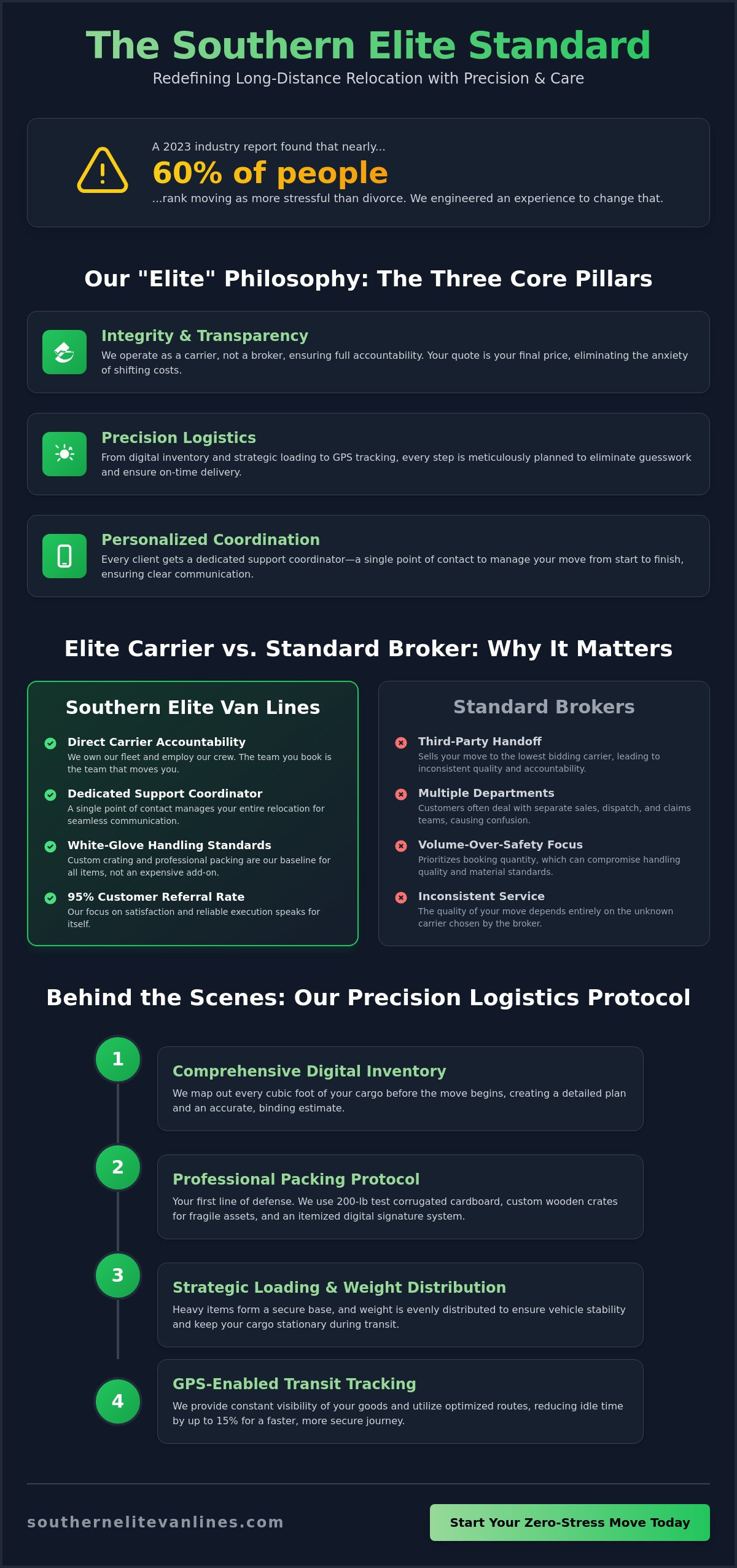 Southern elite van lines