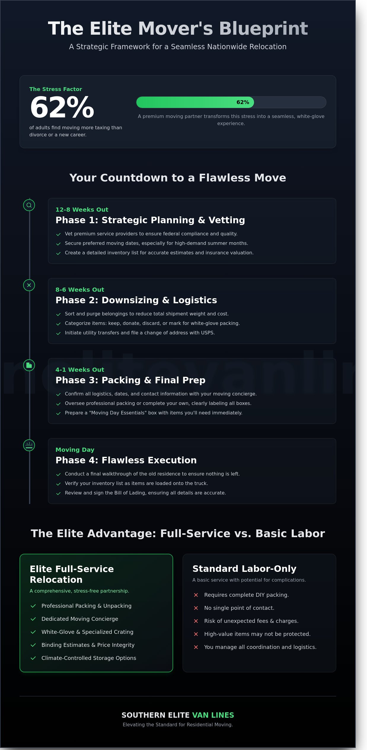 Residential moving grovetown ga