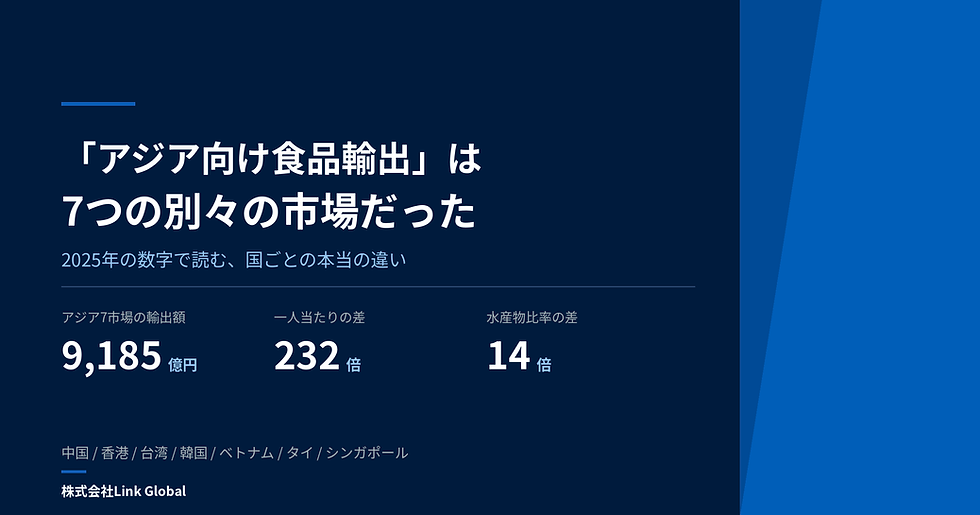 「アジア向け食品輸出」は7つの別々の市場だった|2025年の数字で読む国ごとの違い