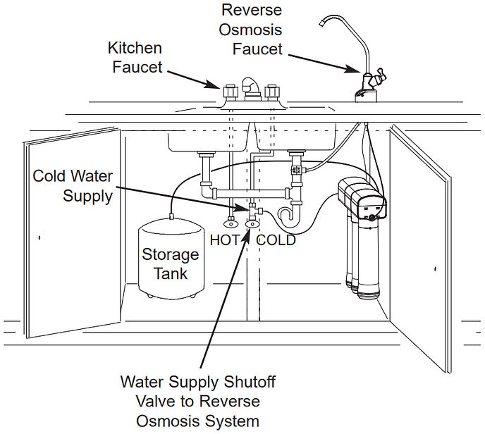 ECOPURE-ECOP30-Reverse-Osmosis-Under-Sink-Replacement-Water-Filter-Set-Purge-System_edited