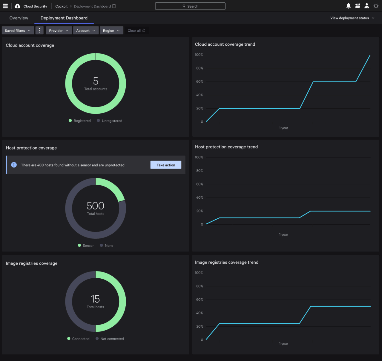 new deployment dashboard 2.gif