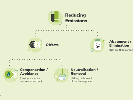 Building a Framework for IMTO Bilateral Agreements: Opportunities and Challenges